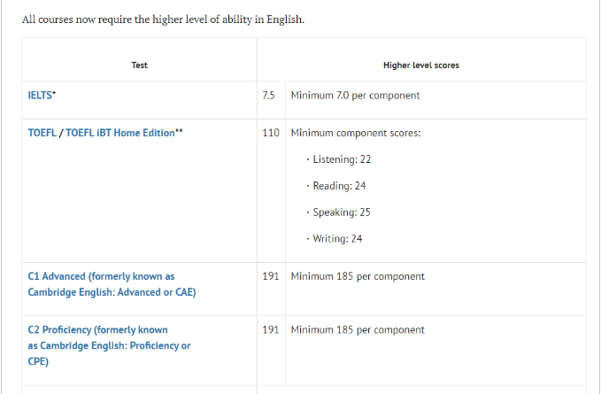 牛津官宣！本科不接受新托福，托福改革VS雅思降价，这轮托福完败了？