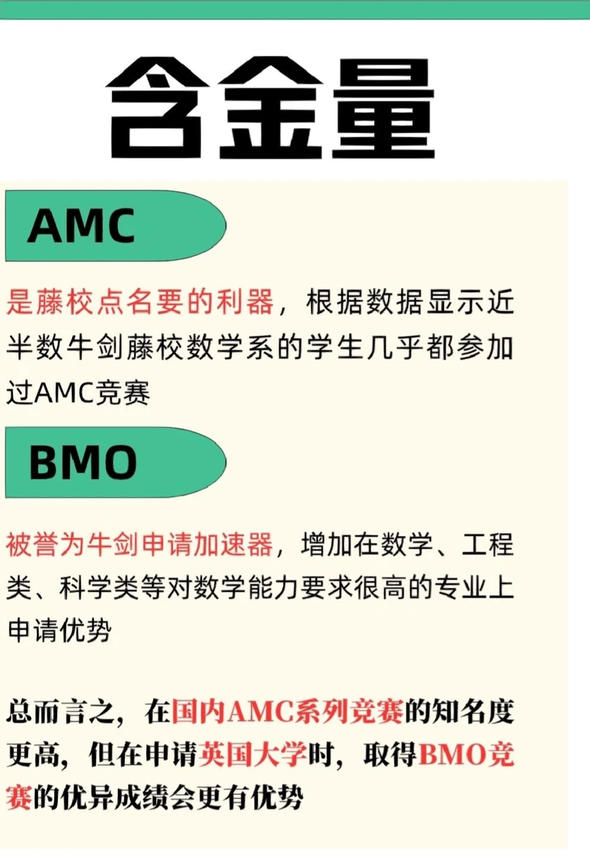 如何同时备考AMC10和BMO数学竞赛？机构带你一次备考拿下两座奖杯！附AMC10数学竞赛培训课程