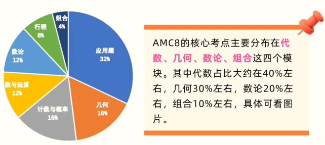 AMC8数学竞赛有什么用？给孩子未来布局的明智之选 附AMC8咨询＆试听课