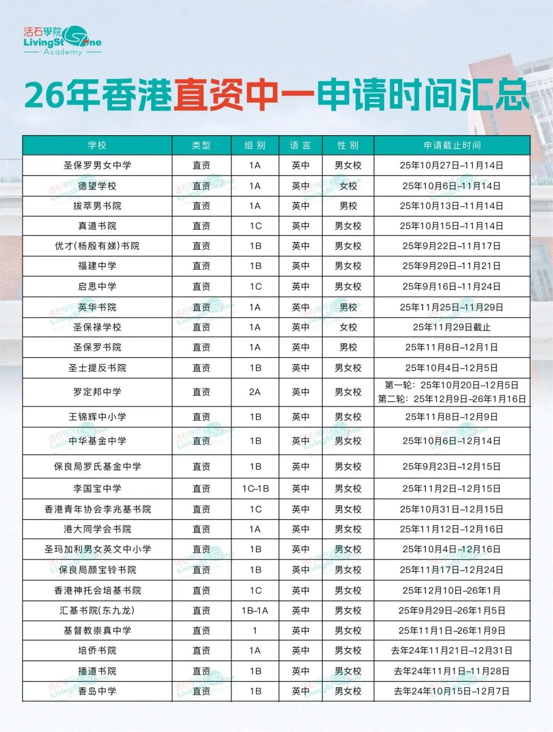 12月5日去教育局拿表！2026香港中一自行派位必知！