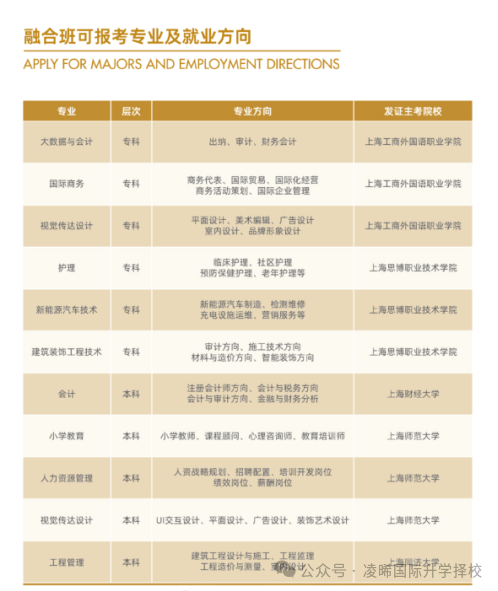 成绩一般无缘普高？不想读中职校的另一条本科路径——工商外融高！