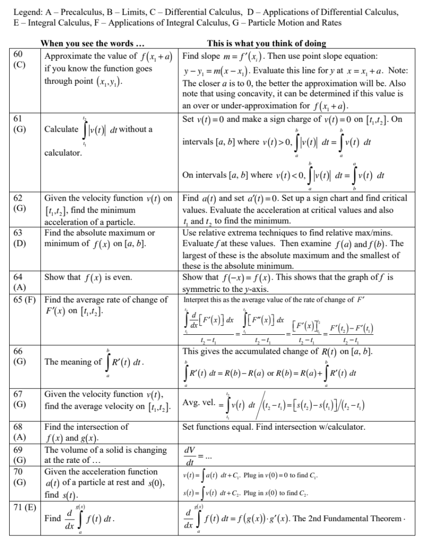 学霸从不告诉你：用肌肉记忆训练AP微积分大脑