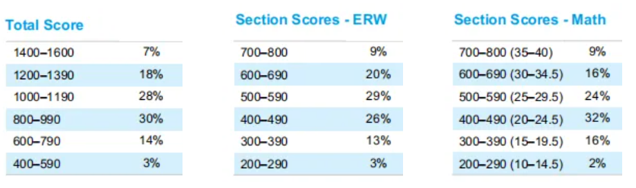 2025年SAT全球成绩报告|考生数重现200万时代，亚裔卷王断层式领跑！