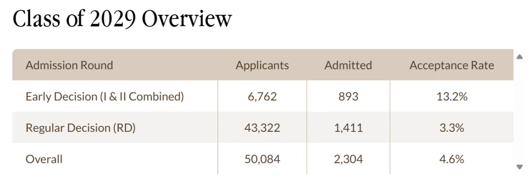 美国范德堡大学新开纽约校区，26Fall启用！排名高+位置佳，要更“卷”了！