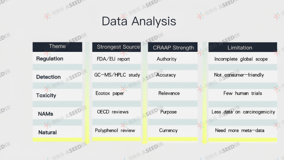 【人物】解码化妆品成分，用EPQ规划帝国理工化学梦与职业蓝图：未来研发工程师科研手记 | NO.196