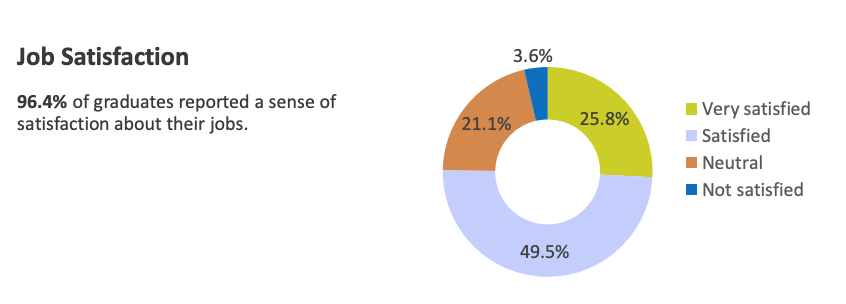 香港大学最新本科毕业生就业报告出炉！就业率高达98.7%，这些专业薪资领跑！