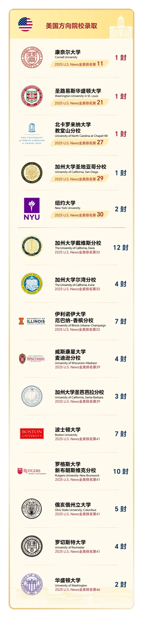 杭州国际高中 | 2026年杭州15所A-level国际高中汇总!杭州英国香港新加坡留学首选 杭州国际高中 | 2026年杭州15所A-level国际高中汇总!杭州英国香港新加坡留学首选