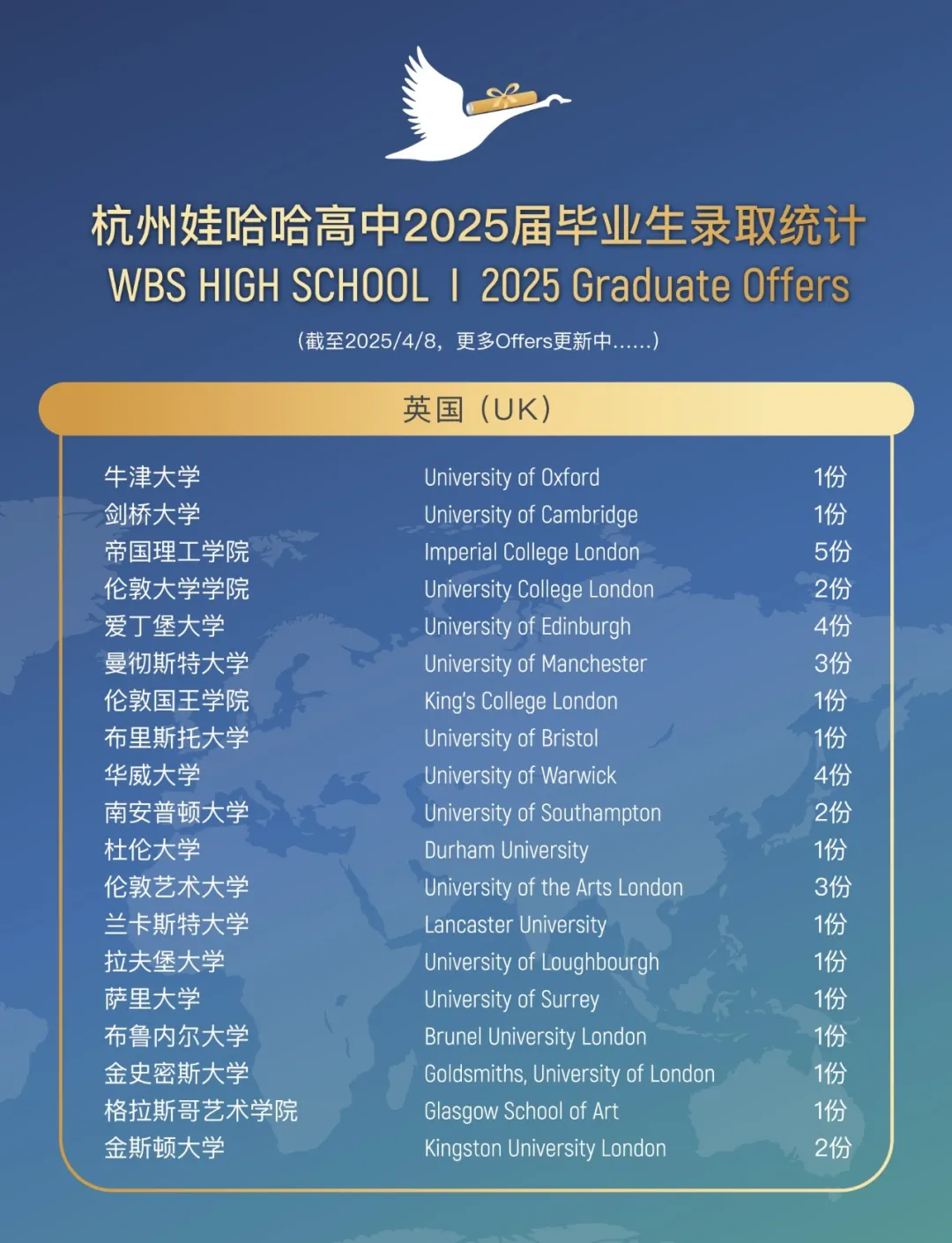 杭州国际高中 | 2026年杭州15所A-level国际高中汇总!杭州英国香港新加坡留学首选 杭州国际高中 | 2026年杭州15所A-level国际高中汇总!杭州英国香港新加坡留学首选