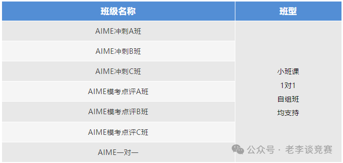 新消息!AMC10和12数学竞赛出分了!附查分攻略、分数线预测和AIME课程培训班~ 新消息!AMC10和12数学竞赛出分了!附查分攻略、分数线预测和AIME课程培训班~