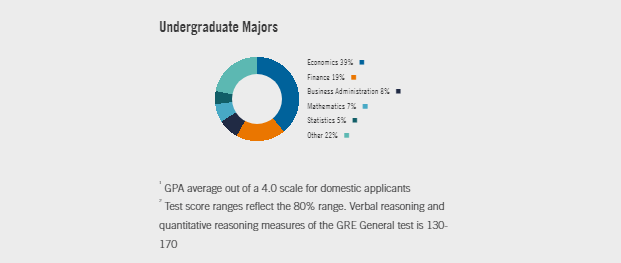 M7商校中,西北Kellogg与芝加哥Booth,哪家强?(应届生可申项目篇) M7商校中,西北Kellogg与芝加哥Booth,哪家强?(应届生可申项目篇)