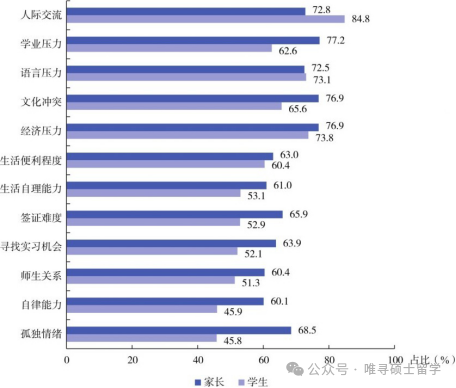 那些为“选校还是选专业”失眠的夜晚,我终于找到了答案! 那些为“选校还是选专业”失眠的夜晚,我终于找到了答案!