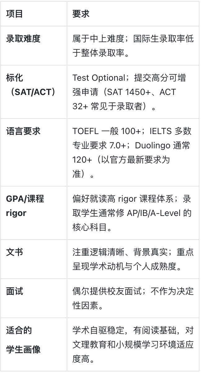 威廉与玛丽学院:美国第二古老的大学 威廉与玛丽学院:美国第二古老的大学