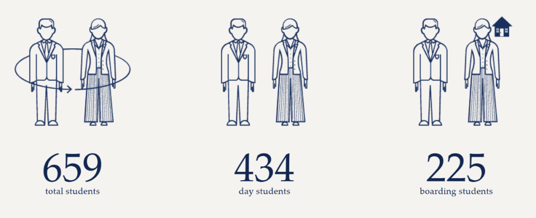 【新州私立混校】The Armidale School 阿米代尔学校！