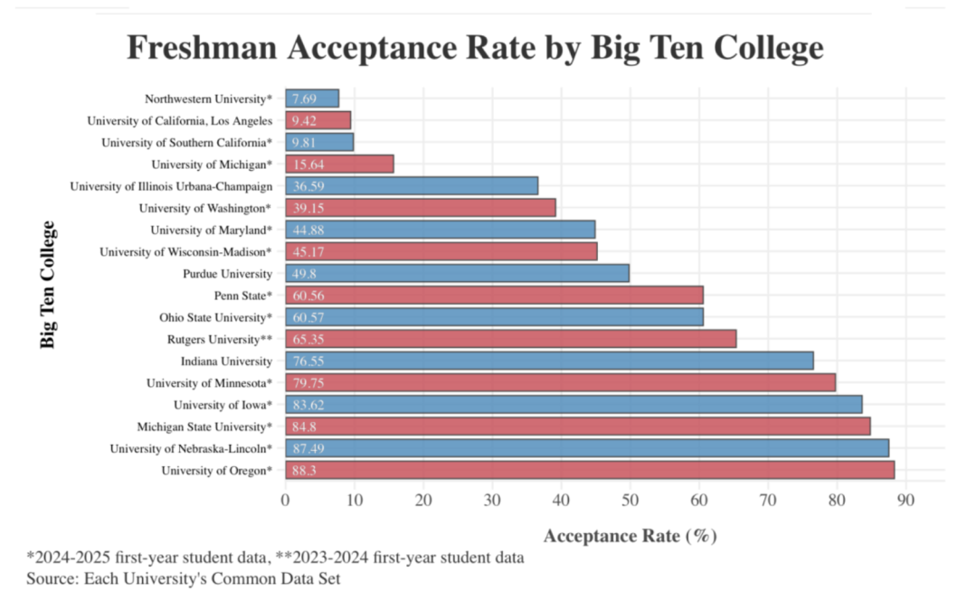 8万人抢3成名额：UIUC已经不是你记忆里的那所保底校了