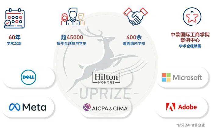 2026年BPA商赛首次增设自主选题,商科选手速来围观! 2026年BPA商赛首次增设自主选题,商科选手速来围观!