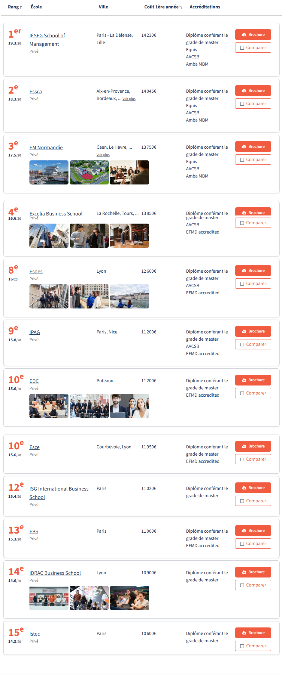 最新!2026《费加罗报》法国高商两大榜单公布!ESCP与ESSEC并列第2! 最新!2026《费加罗报》法国高商两大榜单公布!ESCP与ESSEC并列第2!