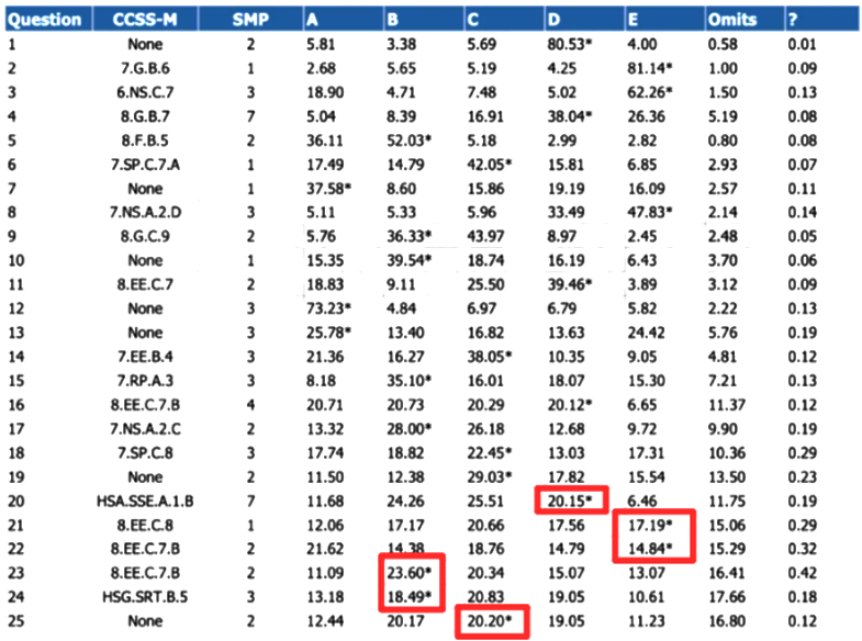 错题率超80%!差一分再战一年...附AMC8数学竞赛备考规划攻略 错题率超80%!差一分再战一年...附AMC8数学竞赛备考规划攻略