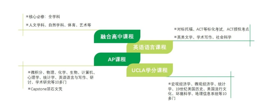 上海国际学校开放日|上海宋庆龄学校中国部高中2026年预录取招生中! 上海国际学校开放日|上海宋庆龄学校中国部高中2026年预录取招生中!