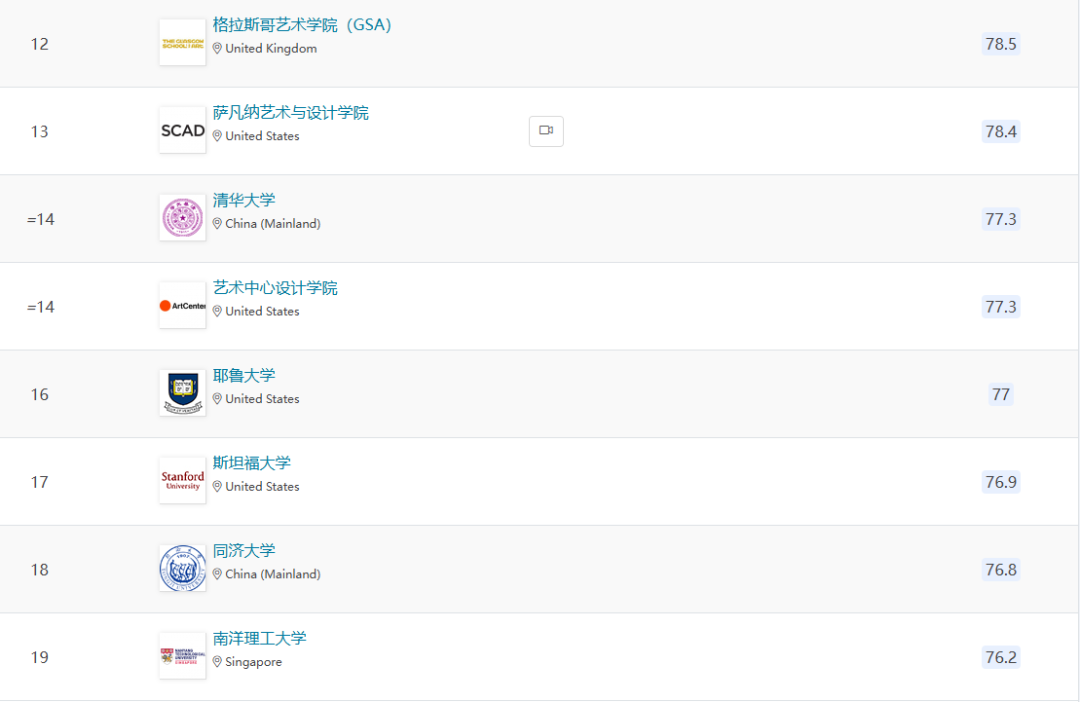 全球艺术留学地图:各大热门国家的优势与差异,一篇说清! 全球艺术留学地图:各大热门国家的优势与差异,一篇说清!