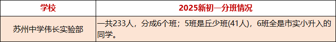 苏州伟长班青睐什么样的学生?AMC8竞赛成绩成关键“敲门砖”!附AMC8培训课程 苏州伟长班青睐什么样的学生?AMC8竞赛成绩成关键“敲门砖”!附AMC8培训课程