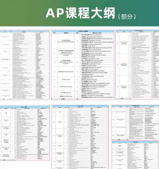 AP课程选课攻略:黄金组合拳,轻松锁定藤校offer~ AP课程选课攻略:黄金组合拳,轻松锁定藤校offer~