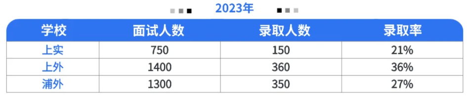 上海三公是指哪3所学校?具体招生要求有何不同?一文带你摸清楚! 上海三公是指哪3所学校?具体招生要求有何不同?一文带你摸清楚!