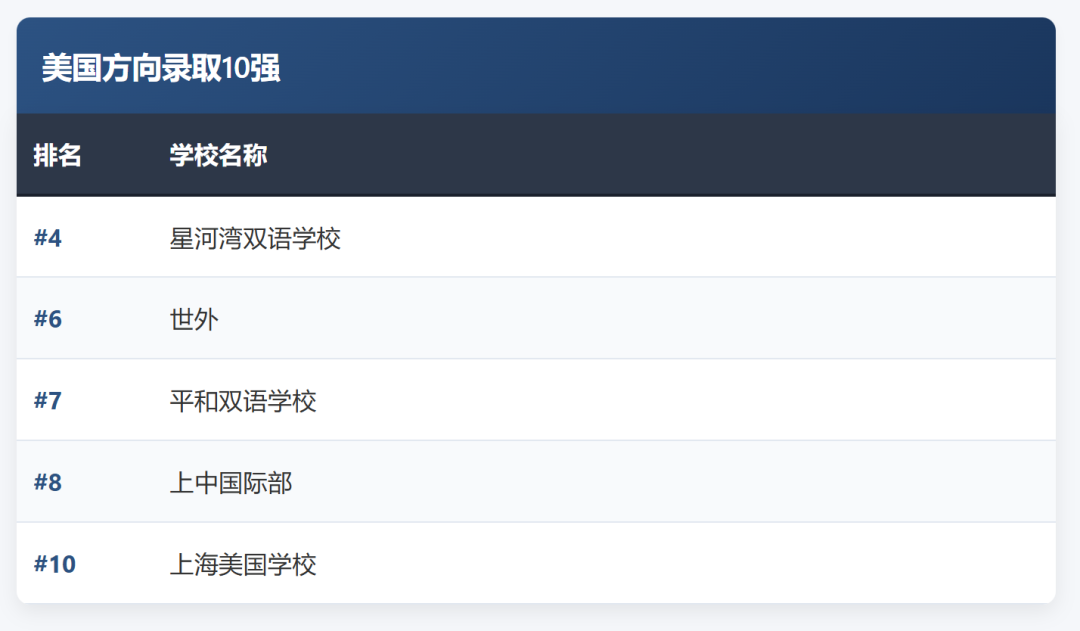 2026中国国际化学校竞争力排名出炉!上海断层领跑,上中国际/世外/包玉刚/平和霸榜全国TOP10! 2026中国国际化学校竞争力排名出炉!上海断层领跑,上中国际/世外/包玉刚/平和霸榜全国TOP10!