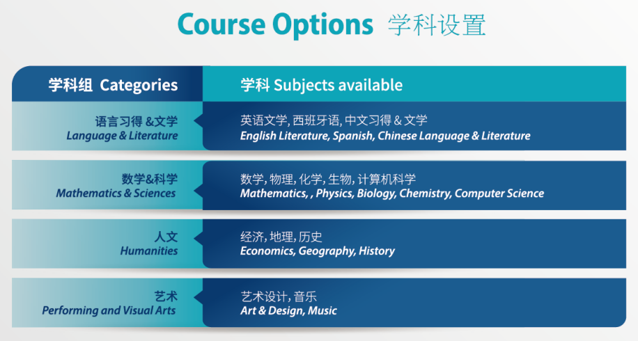 协和浦东国际课程中心2026年春季招生简章