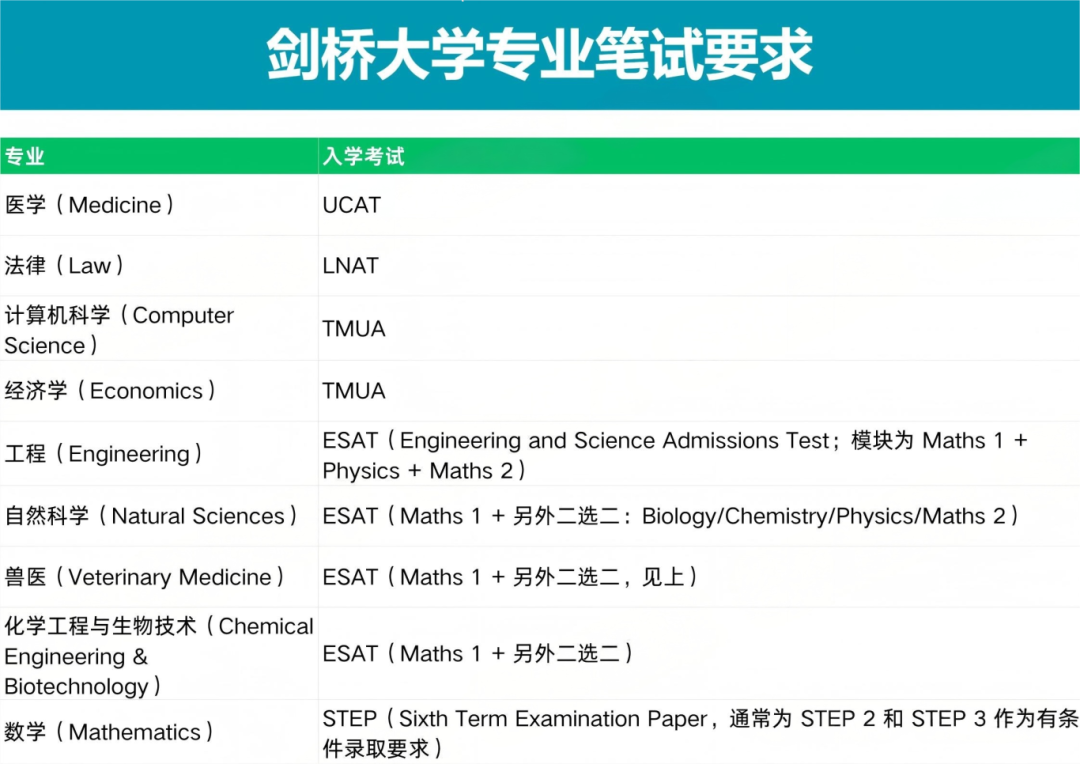 剑桥大学最爱的高中有哪些？哪些中国学校上榜了？