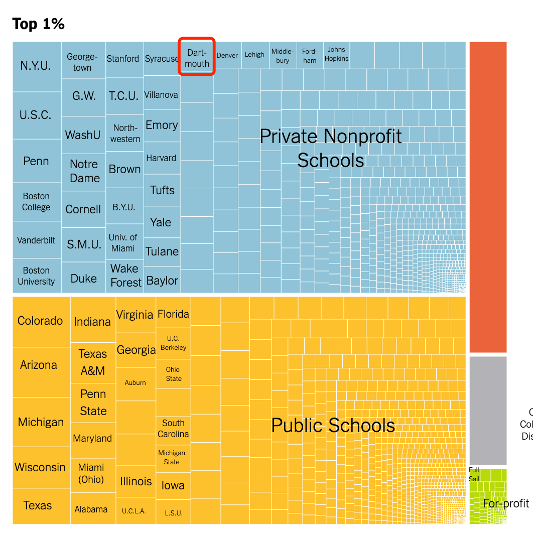 存在感最低的藤校，隐藏王者！