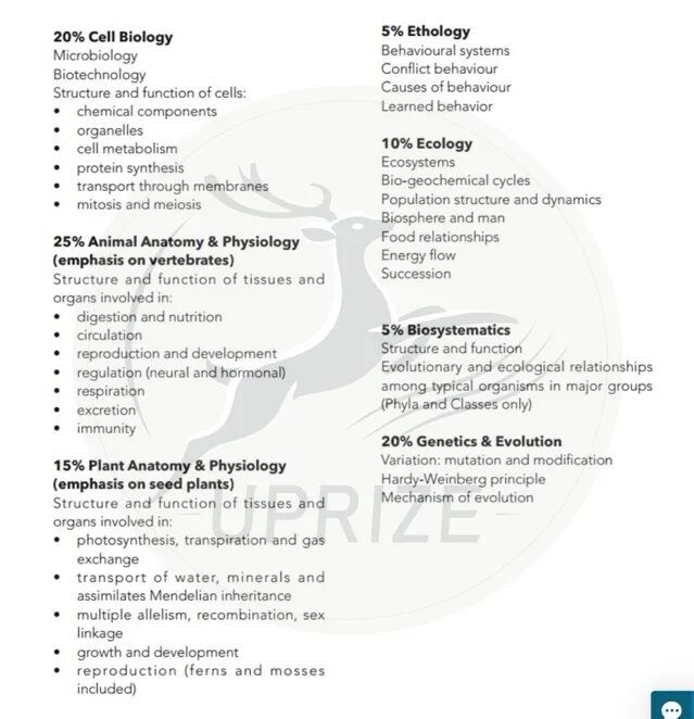 从生物小白到BBO金奖:我的BBO备赛心路与干货全分享 从生物小白到BBO金奖:我的BBO备赛心路与干货全分享