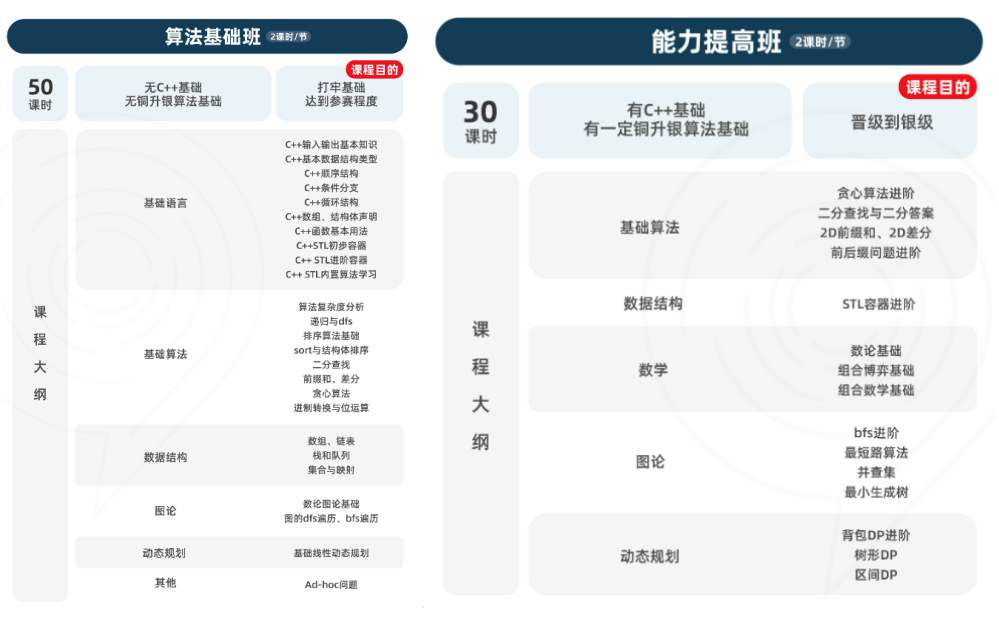 2026 USACO竞赛规则突变！USACO竞赛全解析：USACO含金量与晋级指南！