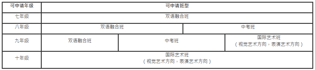 超重磅!2026-2027学年深圳培侨招生报名正式开始!!! 超重磅!2026-2027学年深圳培侨招生报名正式开始!!!
