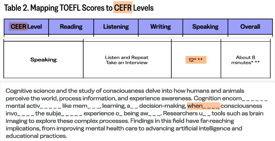 为什么我不看好2026年新托福改革 为什么我不看好2026年新托福改革