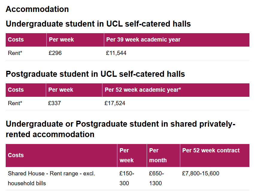 BBC公布最新英国各地区住宿费,布里斯托突破£9200!留子崩溃:房子都快租不起了… BBC公布最新英国各地区住宿费,布里斯托突破£9200!留子崩溃:房子都快租不起了…
