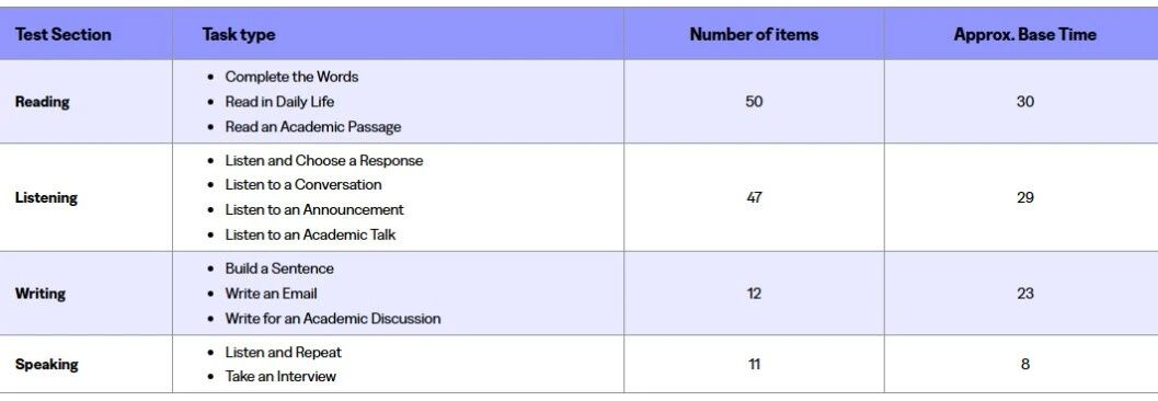 托福改革后怎么学?题型/时长/评分标准深度拆解,附新托福真题解析 托福改革后怎么学?题型/时长/评分标准深度拆解,附新托福真题解析