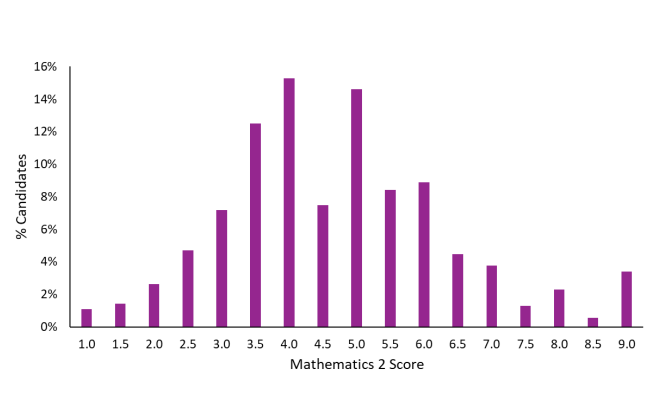 ESAT剑桥/帝国理工申请必备!考多少分才算稳妥?附ESAT课程培训! ESAT剑桥/帝国理工申请必备!考多少分才算稳妥?附ESAT课程培训!