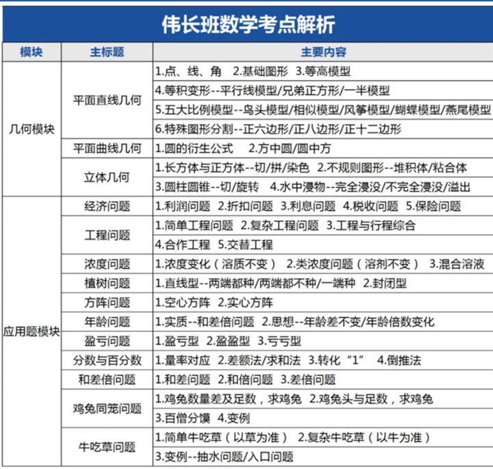 苏州伟长班为何看重AMC8数学竞赛?苏州小升初必考AMC8! 苏州伟长班为何看重AMC8数学竞赛?苏州小升初必考AMC8!