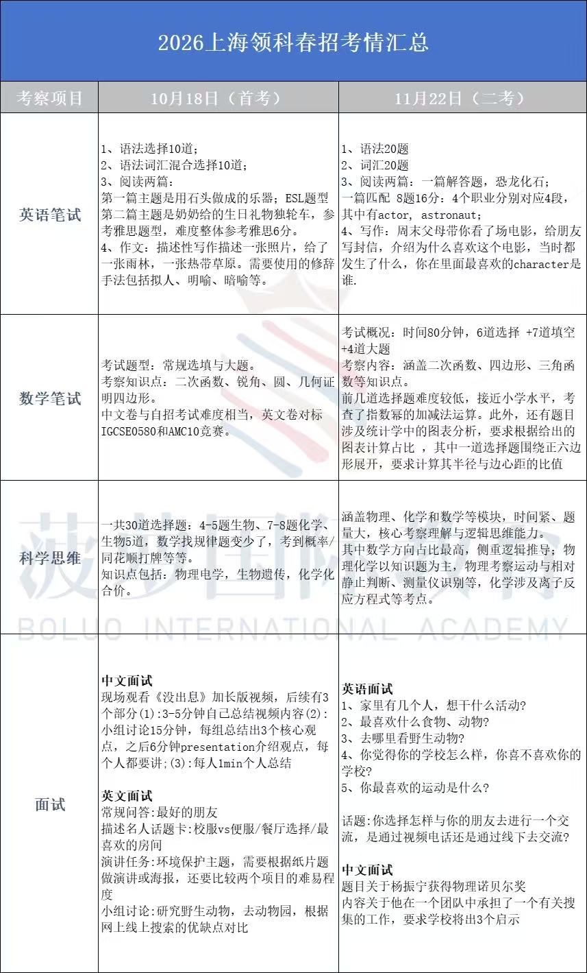 领科1月加考!平和/星河湾春招收官哪些国际学校还有考试机会?