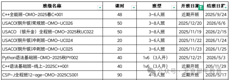 新赛季USACO计算机竞赛新规调整,关乎成绩认证!推荐USACO计算机竞赛培训班~ 新赛季USACO计算机竞赛新规调整,关乎成绩认证!推荐USACO计算机竞赛培训班~