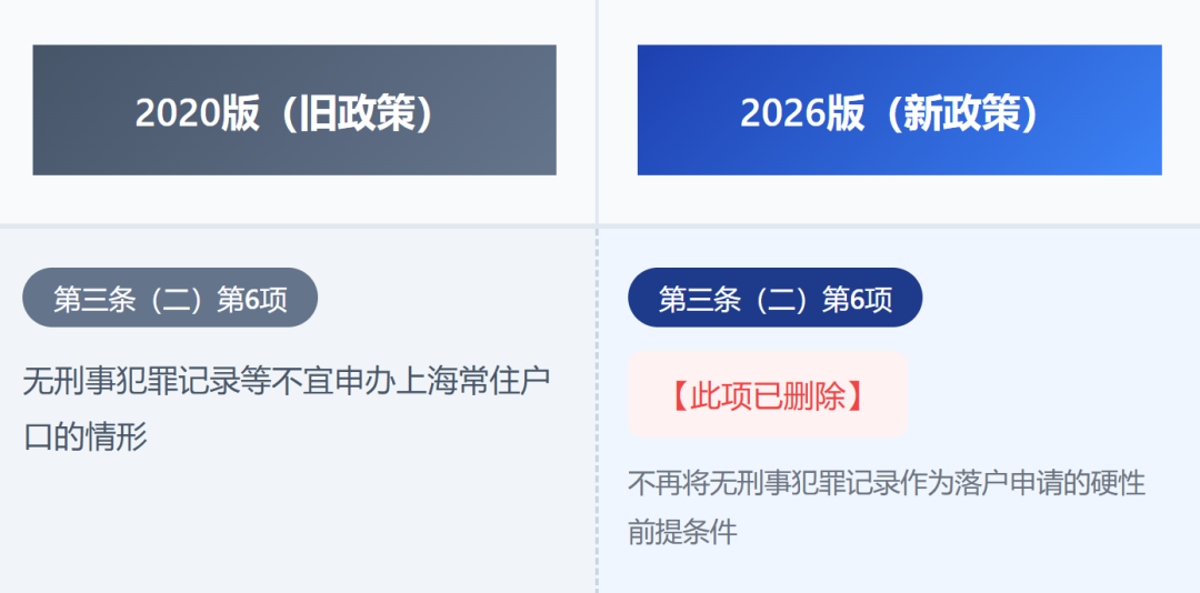 上海发布留学生落户新政!取消两大限制,条件进一步放宽! 上海发布留学生落户新政!取消两大限制,条件进一步放宽!