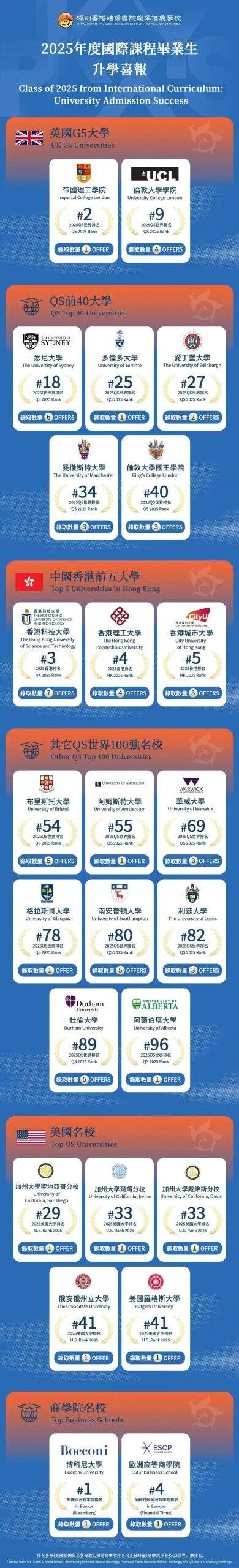 必看!贝赛思/清澜山/培侨信义等5校考情速递,难度飙升?! 必看!贝赛思/清澜山/培侨信义等5校考情速递,难度飙升?!