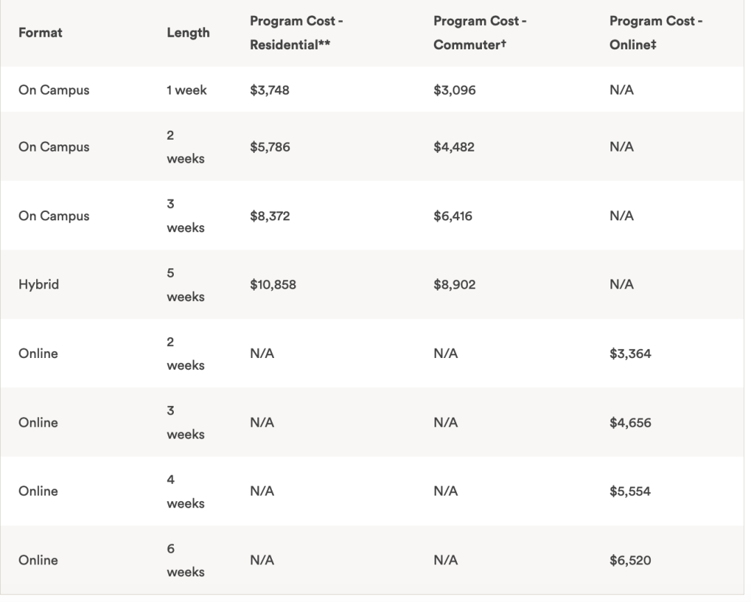 2026|专业自由度最高的藤校,布朗大学夏校开申!今年新增学术研究计划! 2026|专业自由度最高的藤校,布朗大学夏校开申!今年新增学术研究计划!