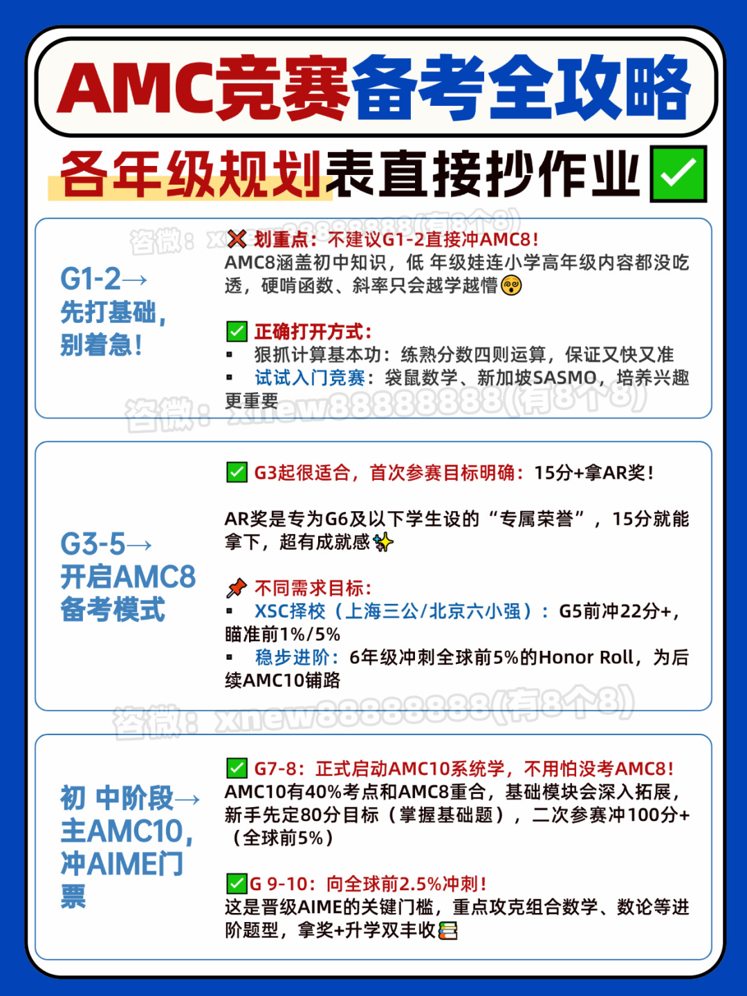 AMC数学竞赛几年级开始学才是黄金期?不同年级学生如何规划?一文盘清备考攻略和核心资料! AMC数学竞赛几年级开始学才是黄金期?不同年级学生如何规划?一文盘清备考攻略和核心资料!