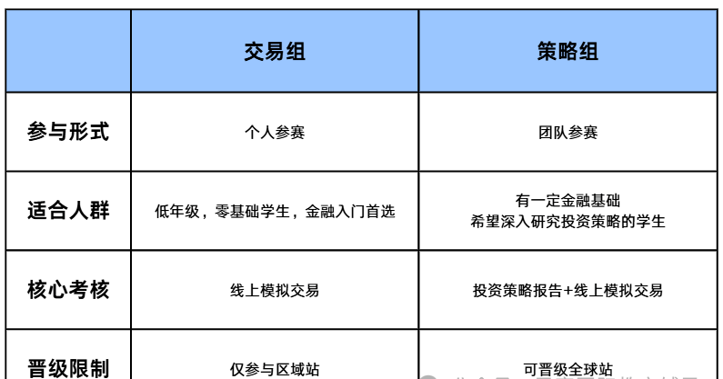 宁波学子经济商赛突围指南:NEC/沃顿/SIC深度解析!附经济商赛名师培训~ 宁波学子经济商赛突围指南:NEC/沃顿/SIC深度解析!附经济商赛名师培训~