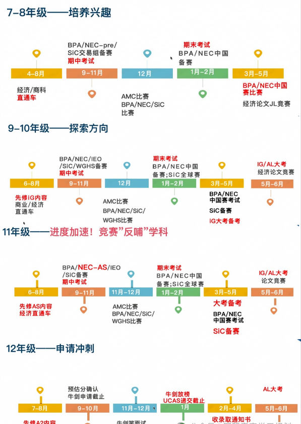 宁波学子经济商赛突围指南:NEC/沃顿/SIC深度解析!附经济商赛名师培训~ 宁波学子经济商赛突围指南:NEC/沃顿/SIC深度解析!附经济商赛名师培训~