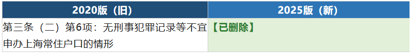 上海正在疯狂抢人!留学生落户两大变化:门槛降了,福利多了... 上海正在疯狂抢人!留学生落户两大变化:门槛降了,福利多了...