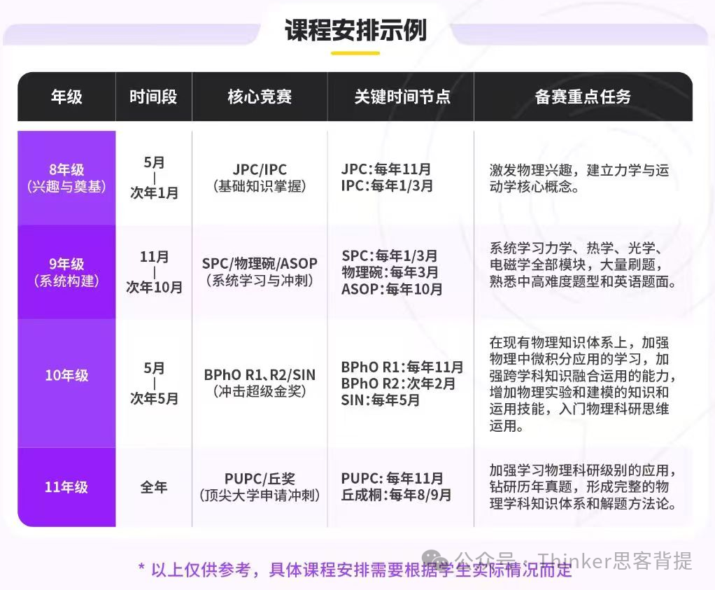 BPhO官宣 | 2026年bpho中国区考位3500?分配规则说明!(英国物理奥林匹克竞赛) BPhO官宣 | 2026年bpho中国区考位3500?分配规则说明!(英国物理奥林匹克竞赛)