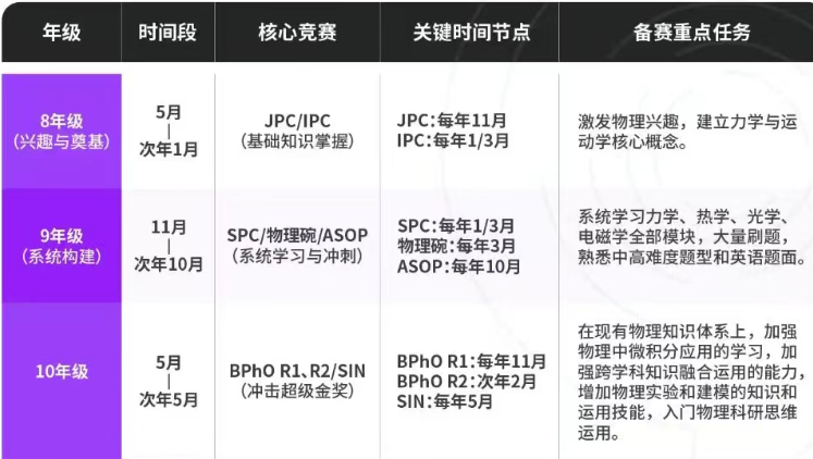 2026年中国区BPhO考位确定!如何获得BPhO考位优先权? 2026年中国区BPhO考位确定!如何获得BPhO考位优先权?