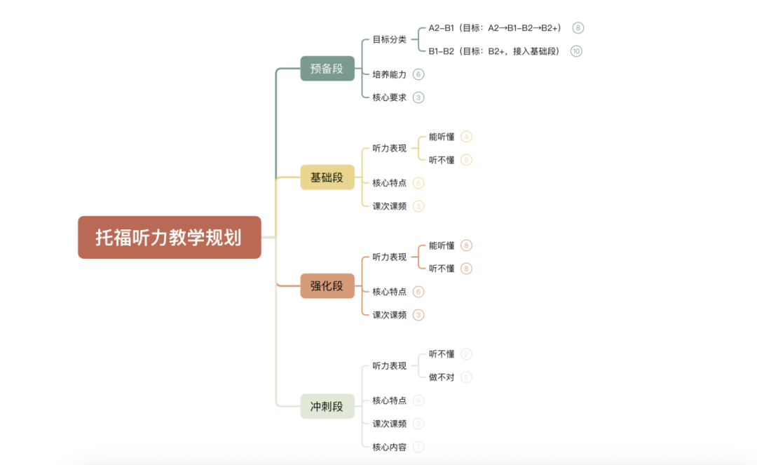 注意!托福新改即将落地,谁还在用老办法练习冲高分? 注意!托福新改即将落地,谁还在用老办法练习冲高分?